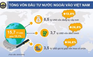 TÌNH HÌNH THU HÚT FDI HÀN QUỐC VÀO VIỆT NAM